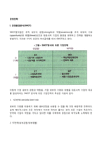 [경영전략] 경쟁환경분석(SWOT), 산업 내 경쟁세력모형-2