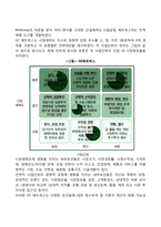 BCG매트릭스와 GE매트릭스-4