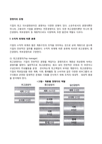 경영자의 유형 레포트-2