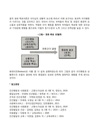 피들러의 상황이론과 하우스의 경로-목표이론을 개괄적으로 기술하시오-5