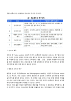 동기부여의 내용이론(매슬로우의 욕구단계이론, 알더퍼의 ERG이론, 맥그리거의 XY이론, 허즈버그의 2요인이론)-4