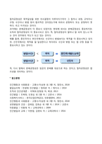 동기부여의 과정이론(브룸의 기대이론, 포터와 로울러의 성취이론, 공정성이론)-5