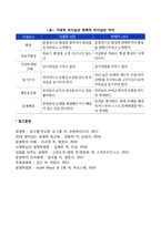 신조류 거래적 리더십과 변화적 리더십의 하위변인에 설명하시오-5