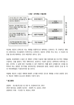 기업의 계획수립단계-2