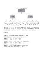 조직구조의 형태-5