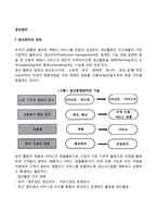 [생산관리] 생산관리의 의의와 원칙-2