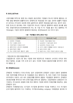 기업집중의 형태-3