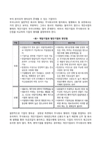 [기업형태] 공기업, 공사공동기업, 개인기업과 법인기업-5