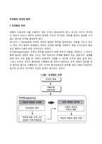 조직화의 의의와 원칙-2