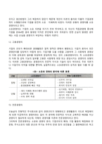 경영자의 유형(조직수준, 직무범위, 조직의 발전에 따른 경영자의 분류)-4