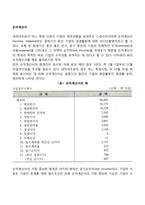 손익계산서 레포트-1