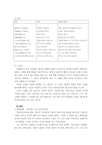 국문학사 레포트- 삼국유사와 향가-5