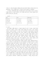국문학사 레포트- 삼국유사와 향가-6