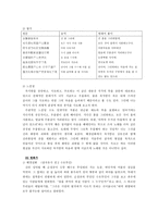 국문학사 레포트- 삼국유사와 향가-10