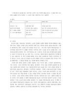 국문학사 레포트- 삼국유사와 향가-11
