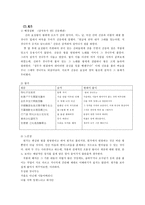 국문학사 레포트- 삼국유사와 향가-12