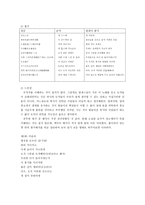 국문학사 레포트- 삼국유사와 향가-19