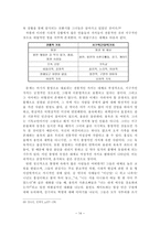 국문학과 학사논문- 박경리 소설에 대한 고찰-14