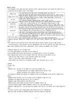 중등교원임용시험대비 교과교육론 전영역 서브노트-5