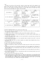 중등교원임용시험대비 교과교육론 전영역 서브노트-17