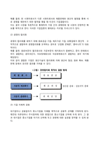 기업 집중의 개념과 목적 형태에 대해서 논하시오-3