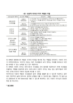 리더(CEO)의 역할-4