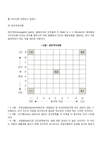 리더십 특성이론과 행동이론-6
