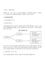 [조직유효성의 향상] 조직유효성을 높이기 위한 조직의 주요활동과 학습내용(조직효율성의 증대, 조직유효성의 증대, 조직만족의 증대)-4