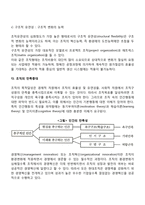[조직유효성의 향상] 조직유효성을 높이기 위한 조직의 주요활동과 학습내용(조직효율성의 증대, 조직유효성의 증대, 조직만족의 증대)-6