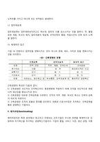 경영혁신 기법의 종류에 대하여 간단히 설명하시오(조직구조조정, 업무재설계, 긴축경영, 벤치마킹, 아웃소싱)-6