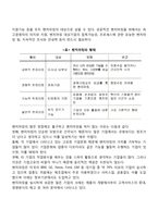 경영혁신 기법의 종류에 대하여 간단히 설명하시오(조직구조조정, 업무재설계, 긴축경영, 벤치마킹, 아웃소싱)-7