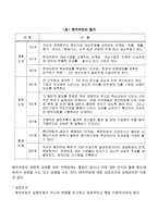 경영혁신 기법의 종류에 대하여 간단히 설명하시오(조직구조조정, 업무재설계, 긴축경영, 벤치마킹, 아웃소싱)-8