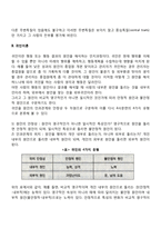 [대인지각과 귀인] 인상형성에 관한 심리학적 이론과 귀인이론-3