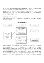 [대인지각과 귀인] 인상형성에 관한 심리학적 이론과 귀인이론-4