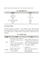 동기부여의 내용이론에 대해 설명하시오(매슬로우의 욕구단계이론, 알더퍼의 ERG이론, 성취동기이론, 허츠버그의 2요인이론, 맥그리거의 XY이론)-6
