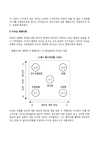 전통적 리더십(리더십 특성이론, 리더십 행동이론, 리더십 상황이론)-3