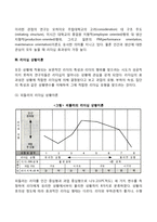 전통적 리더십(리더십 특성이론, 리더십 행동이론, 리더십 상황이론)-4