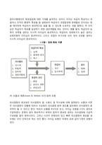 전통적 리더십(리더십 특성이론, 리더십 행동이론, 리더십 상황이론)-6