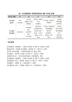 전통적 리더십(리더십 특성이론, 리더십 행동이론, 리더십 상황이론)-7