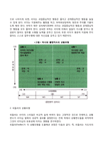 [리더십이론] 리더십 특성이론, 리더십 행동이론, 리더십 상황이론, 팀리더십-5
