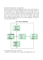 [리더십이론] 리더십 특성이론, 리더십 행동이론, 리더십 상황이론, 팀리더십-7