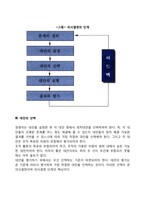 경영자의 의사결정과정-3