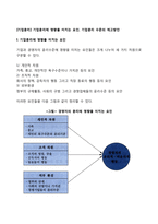 [기업윤리] 기업윤리에 영향을 미치는 요인, 기업윤리 수준의 제고방안-2