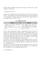인사관리 및 노사관리의 과제-4