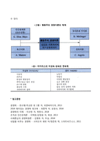 [행동과학이론] 매슬로우의 욕구5단계설, 맥그리거의 XY이론, 아지리스의 미성숙-성숙이론-5