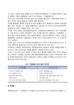 기업집중의 형태에 대해서 논하시오(카르텔, 트러스트, 콘체른)-4