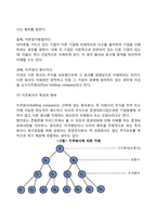 기업집중의 형태에 대해서 논하시오(카르텔, 트러스트, 콘체른)-6