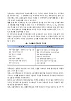 기업집중의 형태에 대해서 논하시오(카르텔, 트러스트, 콘체른)-7