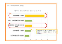 [맥도날드 기업전략 PPT] 맥도날드 기업전략분석과 맥도날드 3C SWOT STP분석및 미래전략제시-9