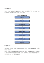 경영계획의 단계(과정, 절차)-2